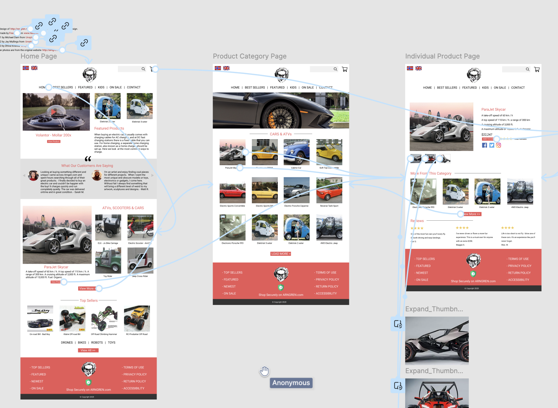 Figma Prototyping