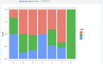 Quantitative Data Visualization with RStudio