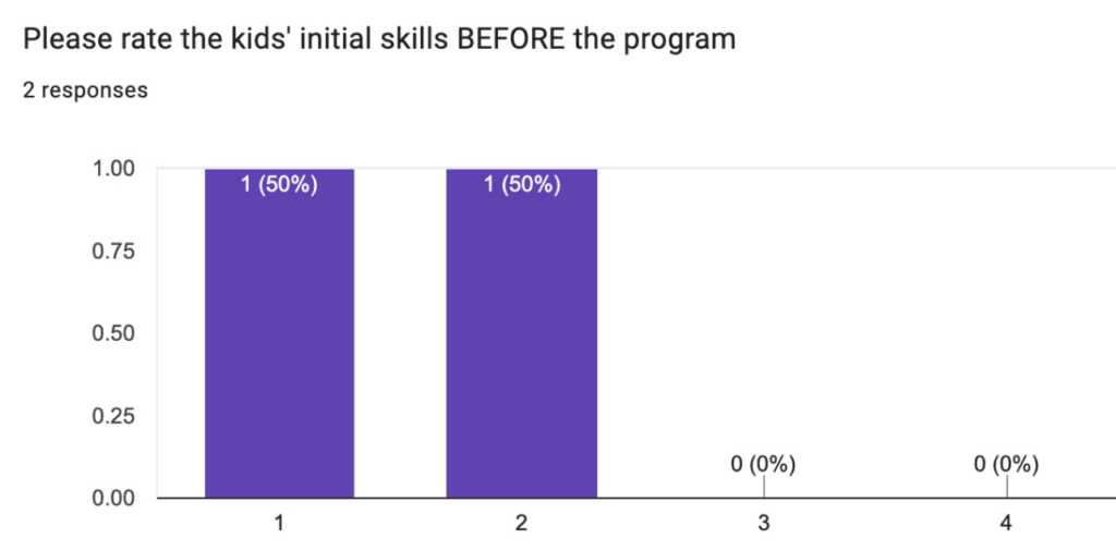 data survey